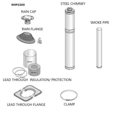 Harvia Sauna Wood Stove Chimney Kit 1500mm-Sweat Serenity