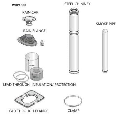 Harvia Sauna Wood Stove Chimney Kit 1500mm-Sweat Serenity