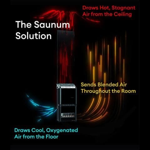 Saunum AIR 10 Sauna Heater 9.6kW Sauna Heater w/Climate Equalizer Stainless-Sweat Serenity