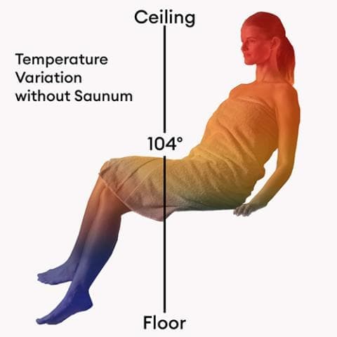 Saunum AIR 10 Sauna Heater 9.6kW Sauna Heater w/Climate Equalizer Stainless-Sweat Serenity