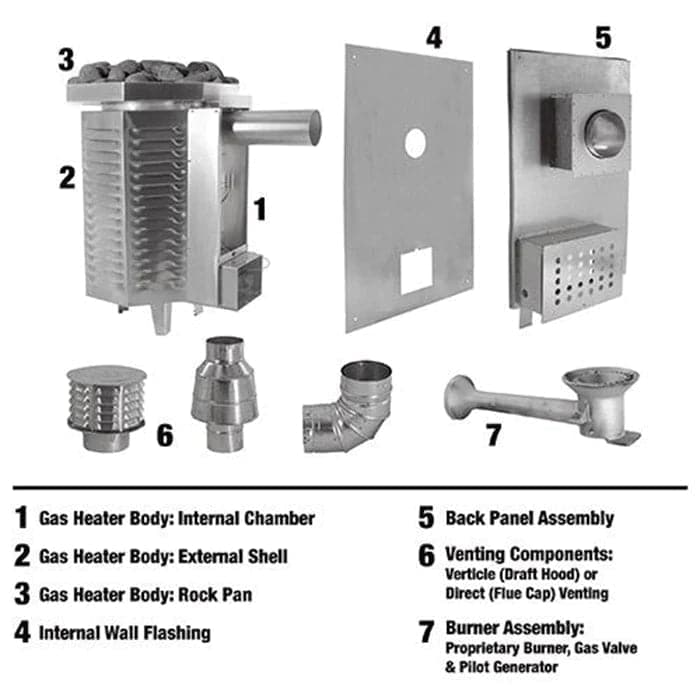 Scandia 40K BTU Gas Sauna Heater-Sweat Serenity